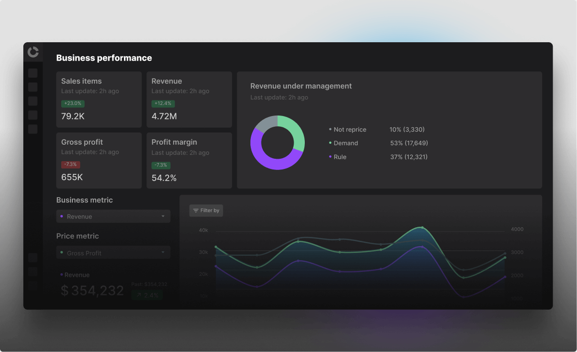 How Competera price intelligence works