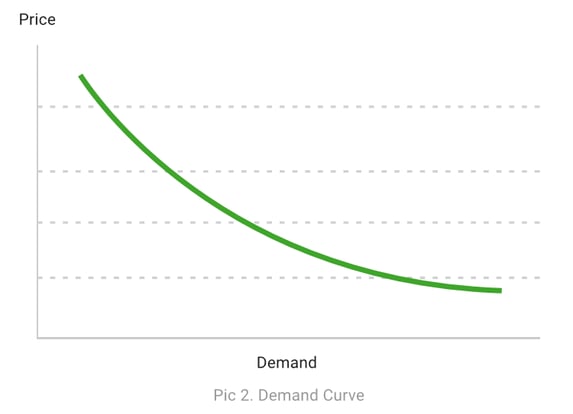 demand-curve
