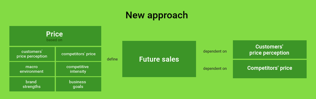 new-approach