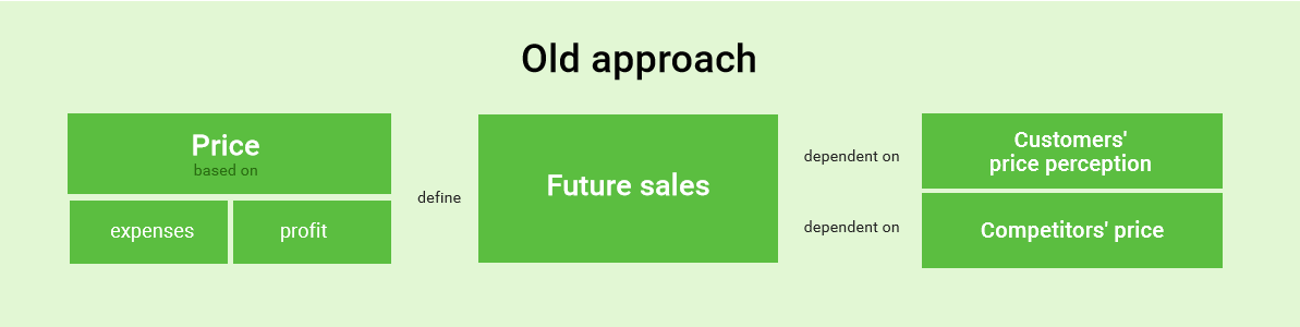 old-approach