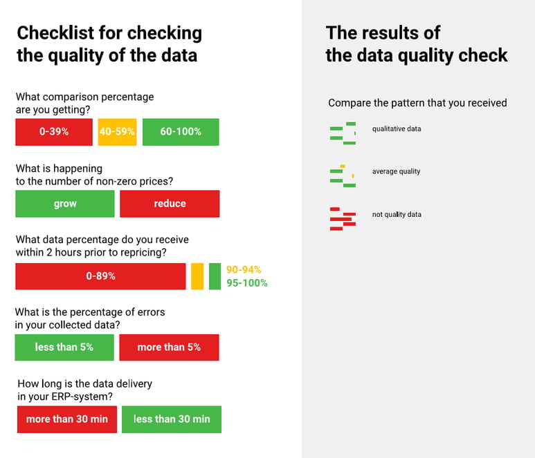 checking-data-quality