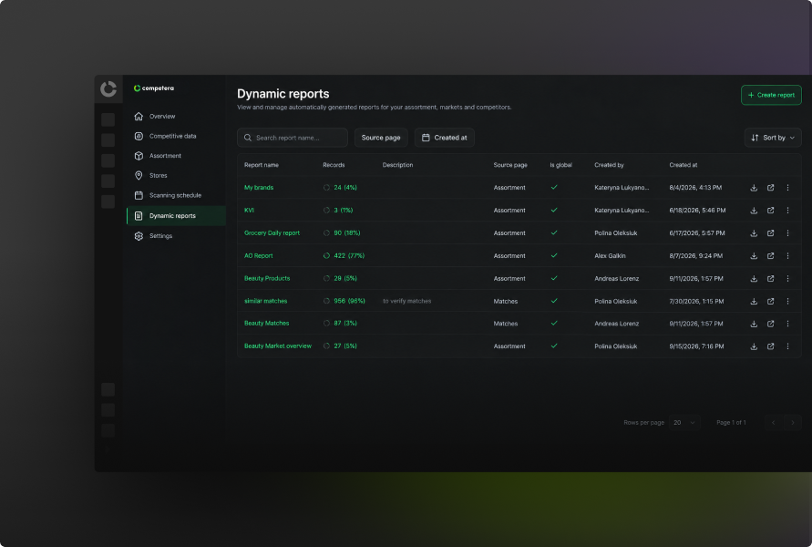 Competitive Data