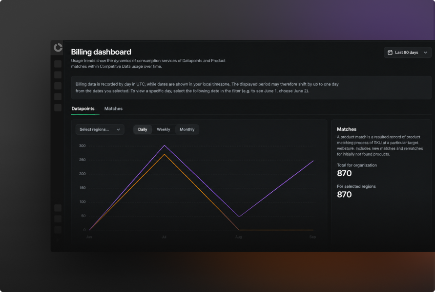 Competitive Data