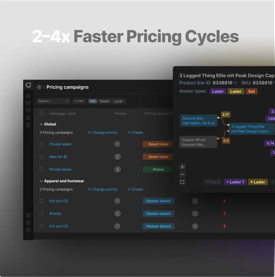 Pricing_campaigns