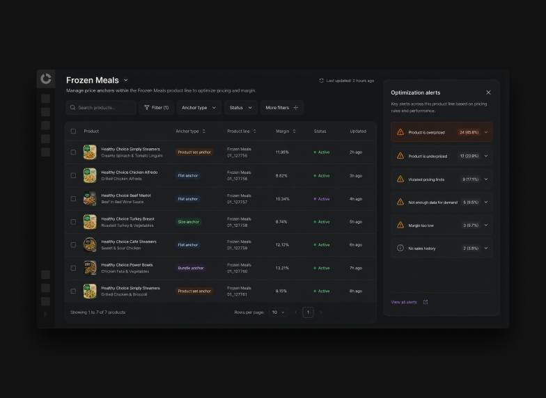 From_delayed_analysis_to_real_time_pricing_decisions