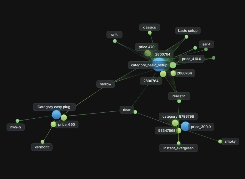 From_elasticity_correlation_to_Contextual_AI