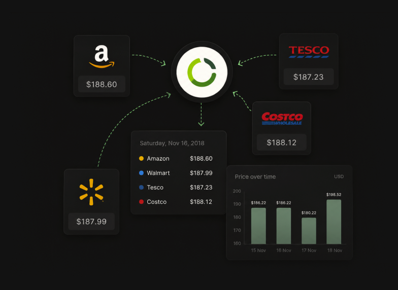 Optimize_prices_by_product_role_and_strategy