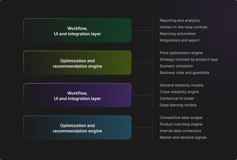 types-of-retail-technology-solutions