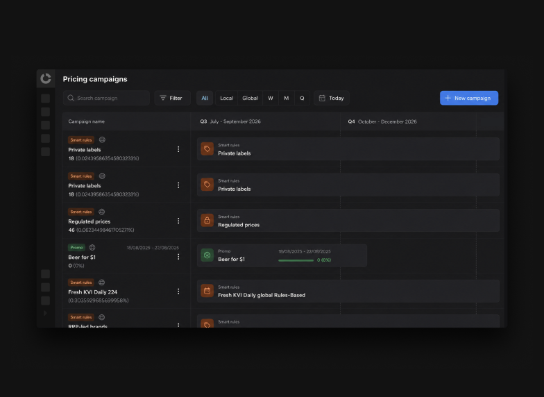 Shared_data_intelligence