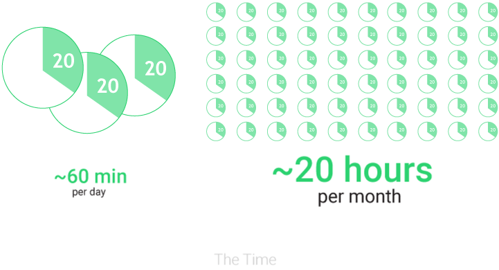 F.ua repricing time savings