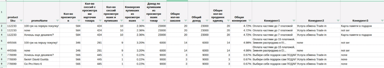 Citrus report table