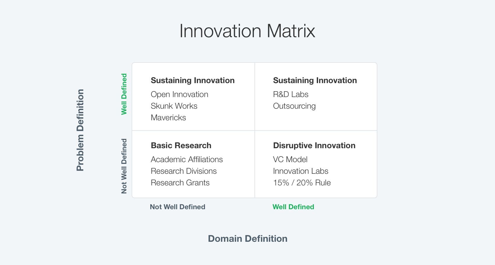 innovation-matrix-in-retail-management