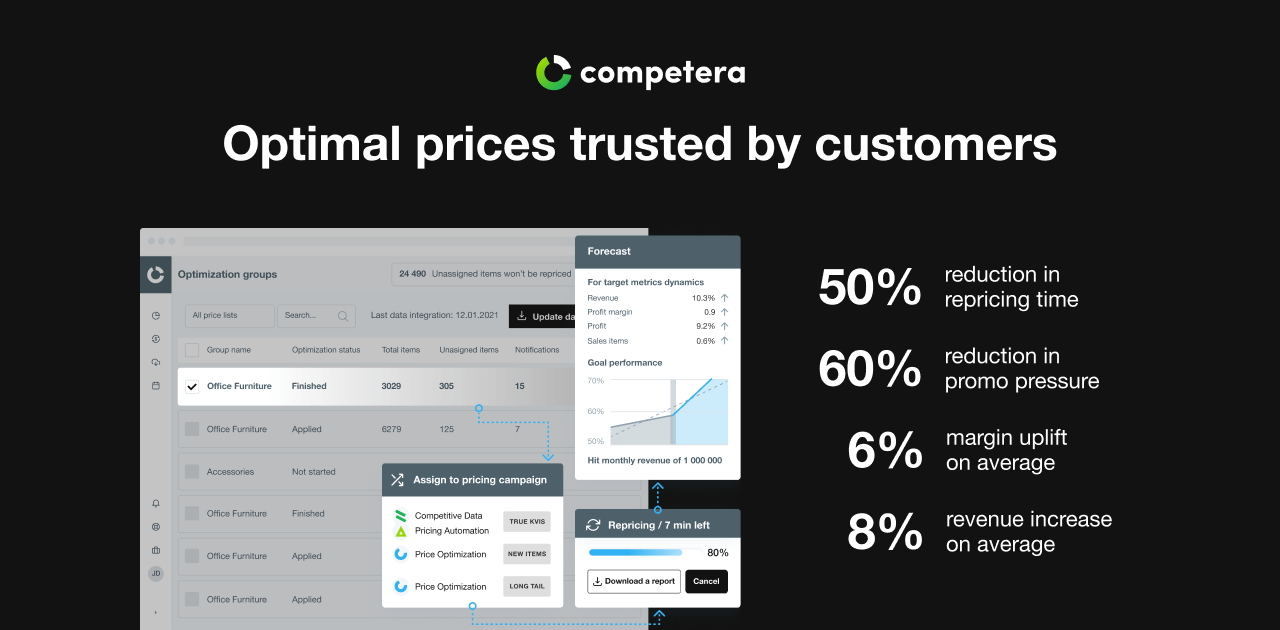 Competera preview