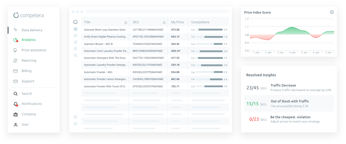 Pricing analytics software