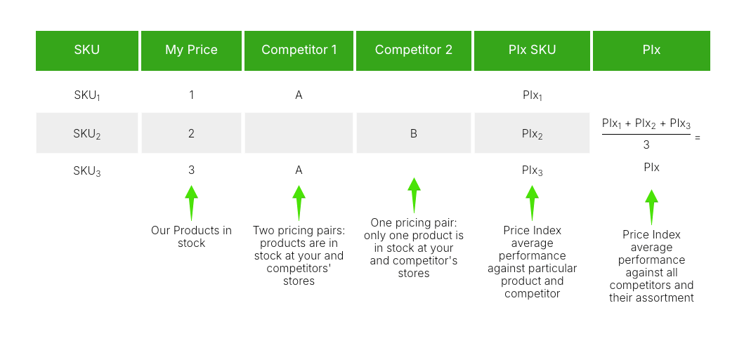 price-Index-forming price-Index-forming
