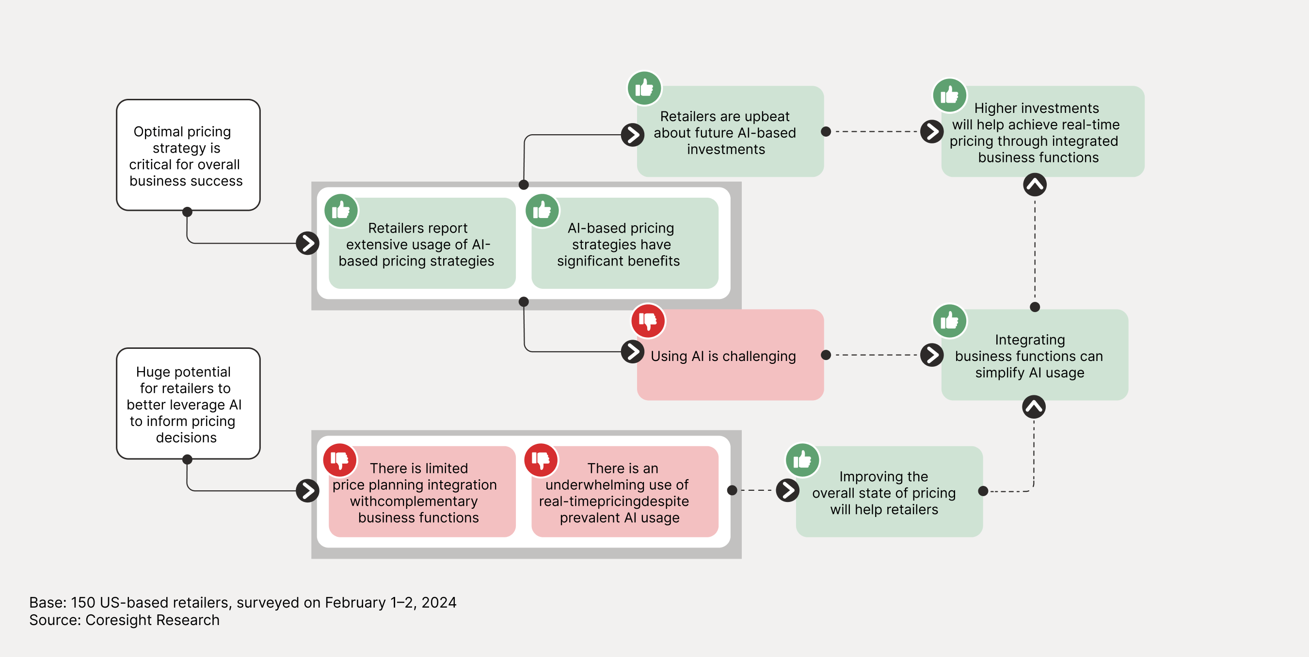 The Future of Pricing: Summary of Key Takeaways