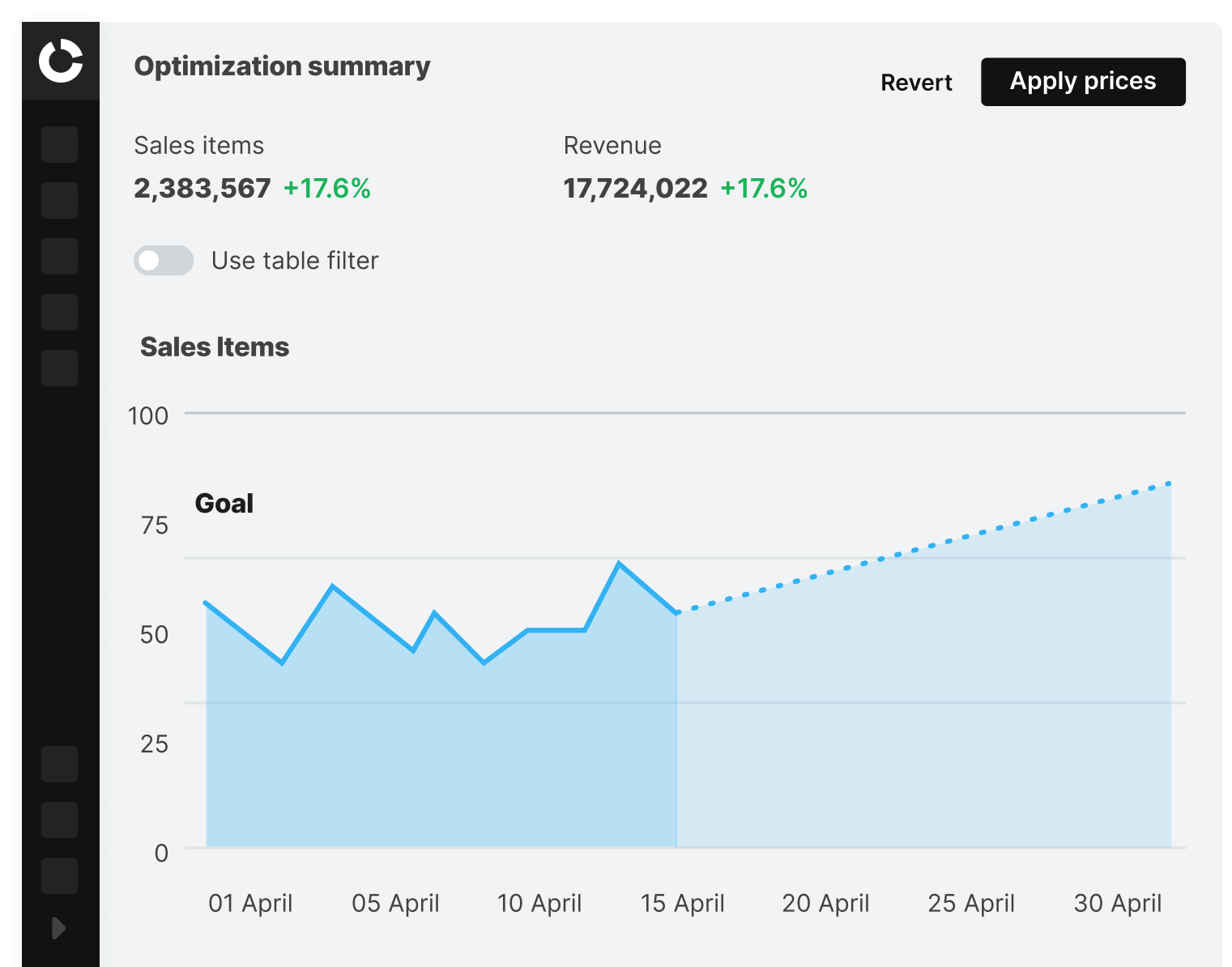 Performance metrics prediction