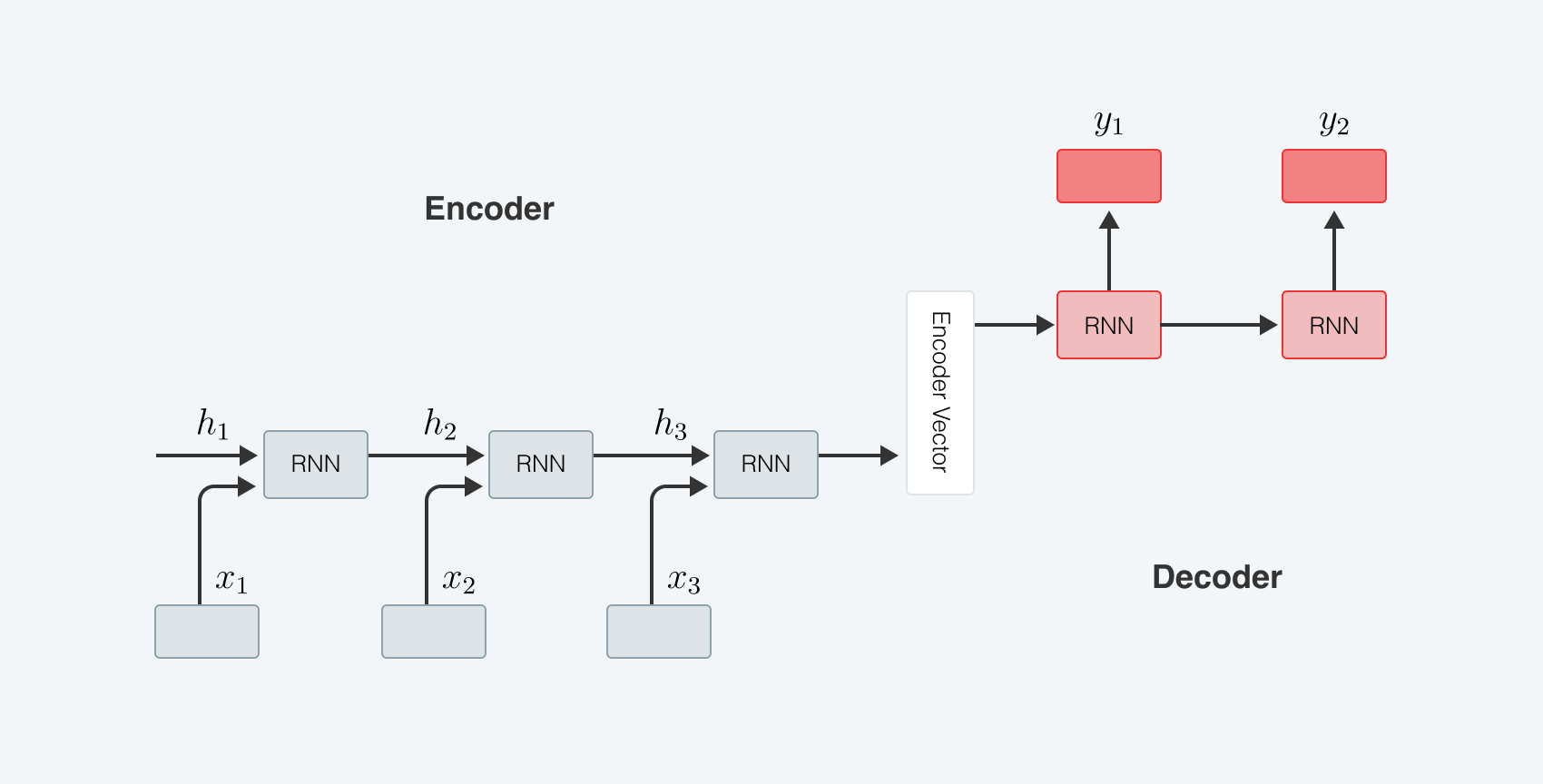 encoder_decoder_backcasting