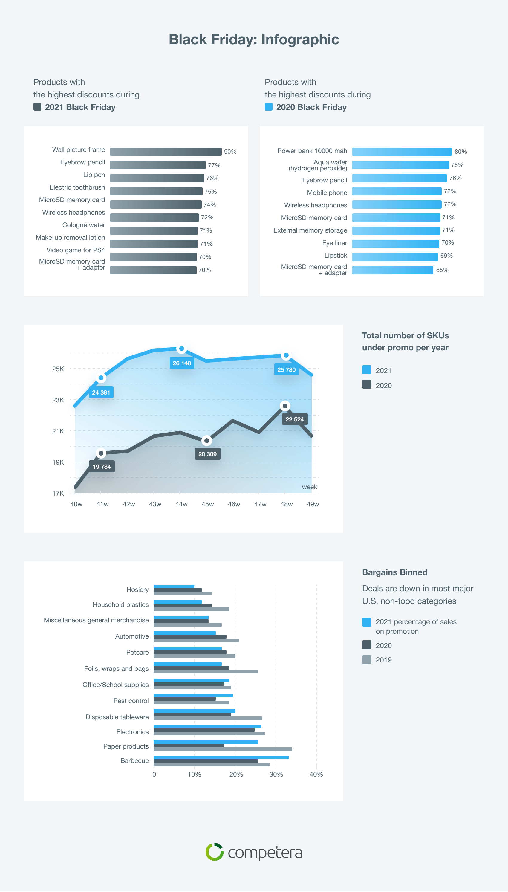 black-friday-insights-infographic