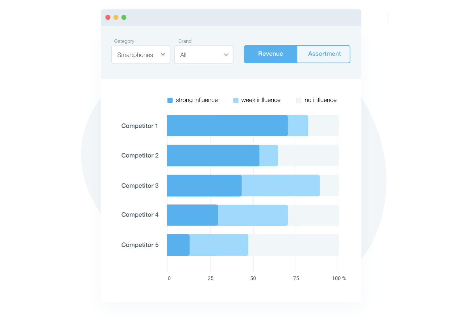 competitive pricing strategy