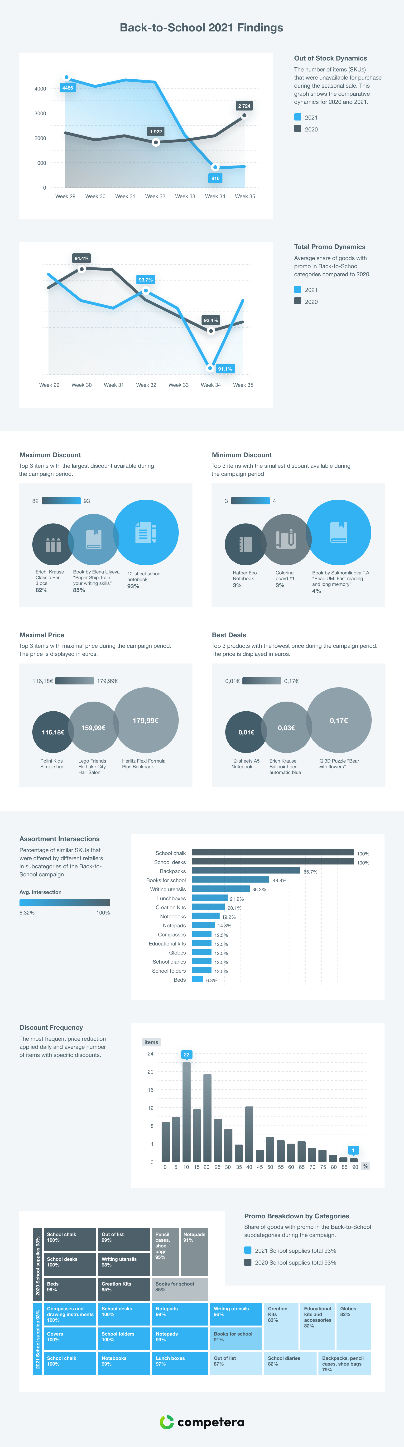 back-to-school-infographic