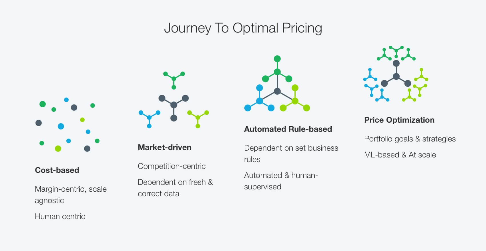 dynamic pricing neural network