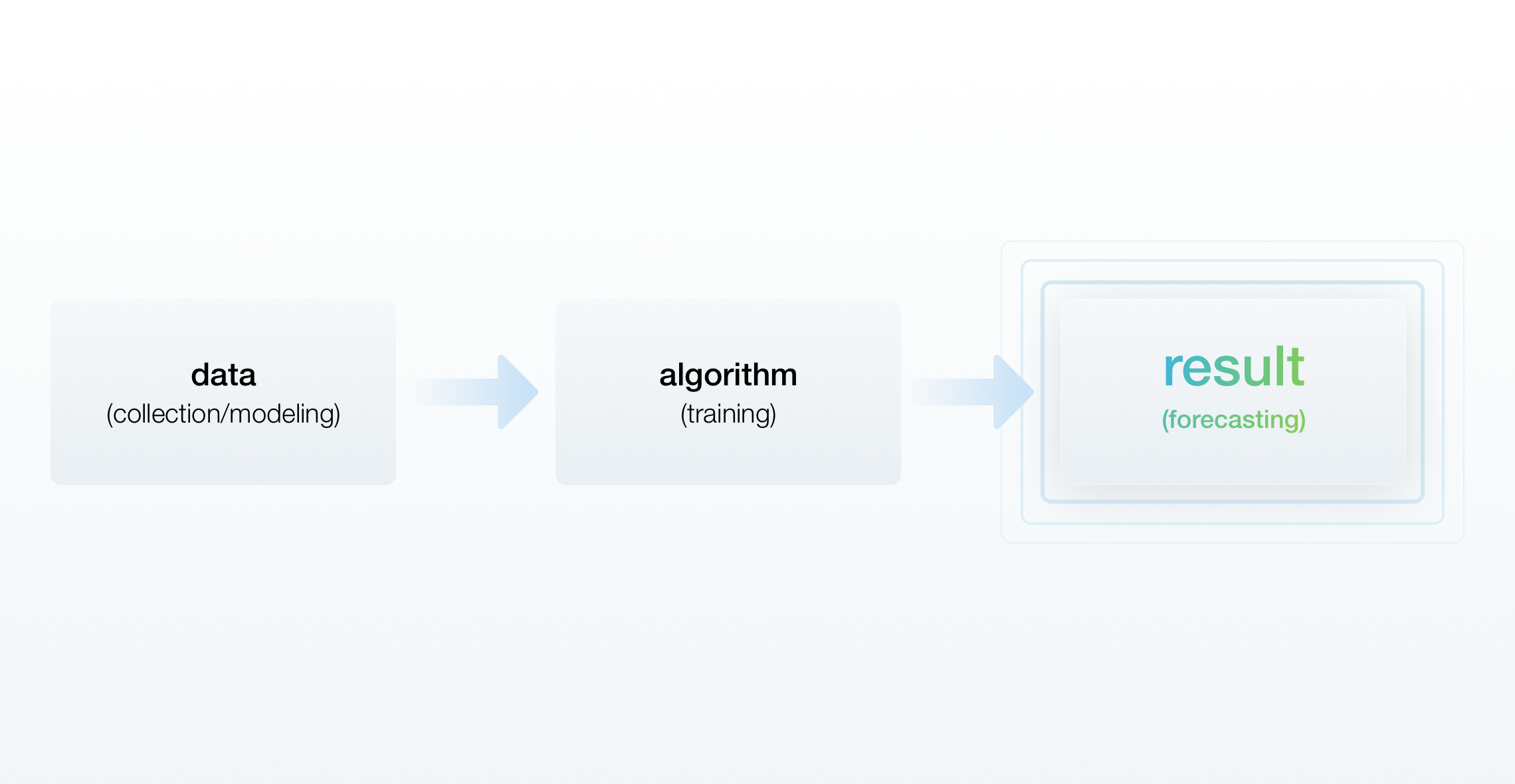 machine-learning-in-retail